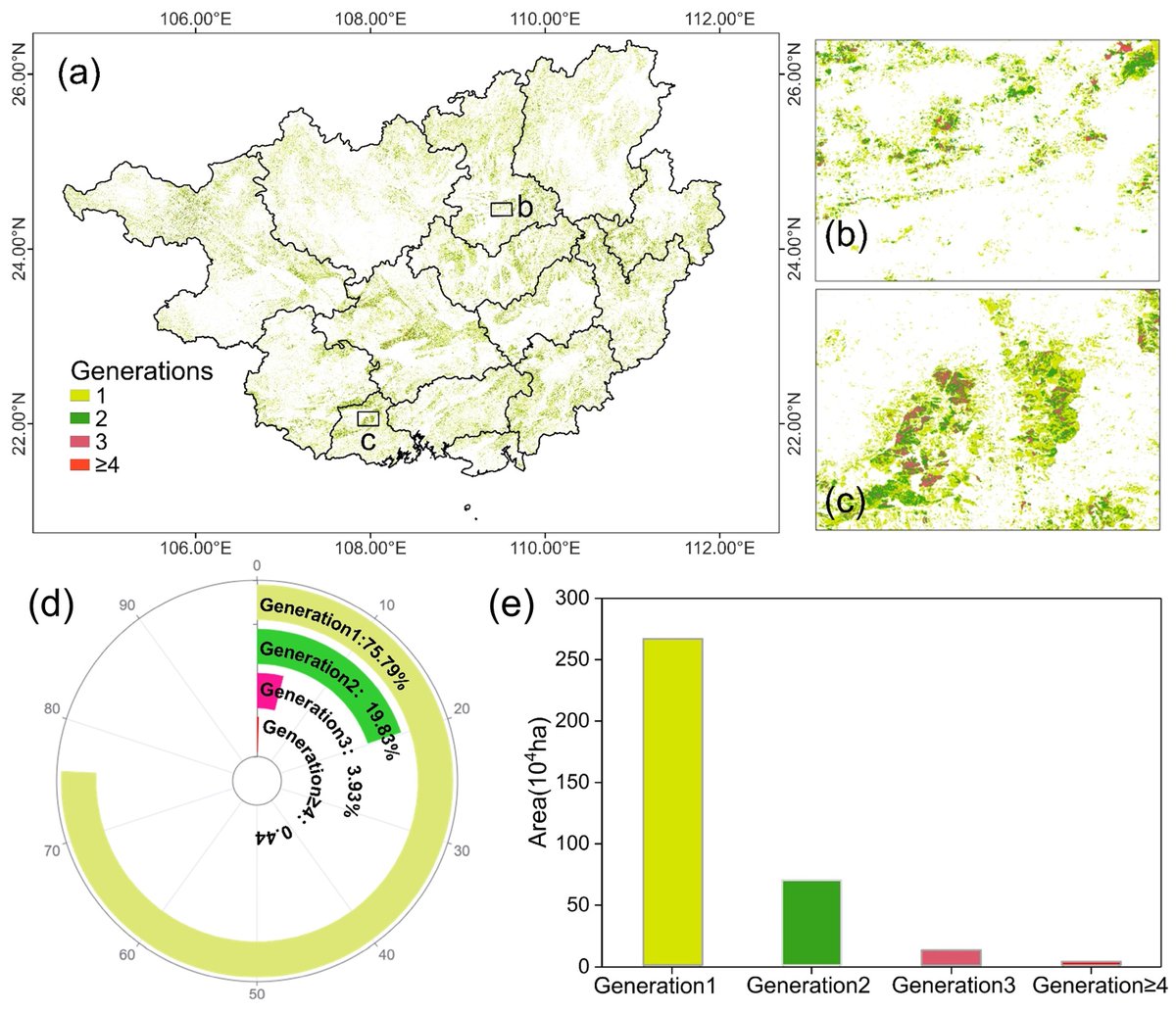 RemoteSens_MDPI's tweet image. 👋👋 #Historical Dynamic #Mapping of #Eucalyptus Plantations in Guangxi during 1990–2019 Based on Sliding-Time-Window #Change Detection Using Dense #Landsat Time-Series Data

✍️ Yiman Li et al.
🔗 brnw.ch/21wQp6w