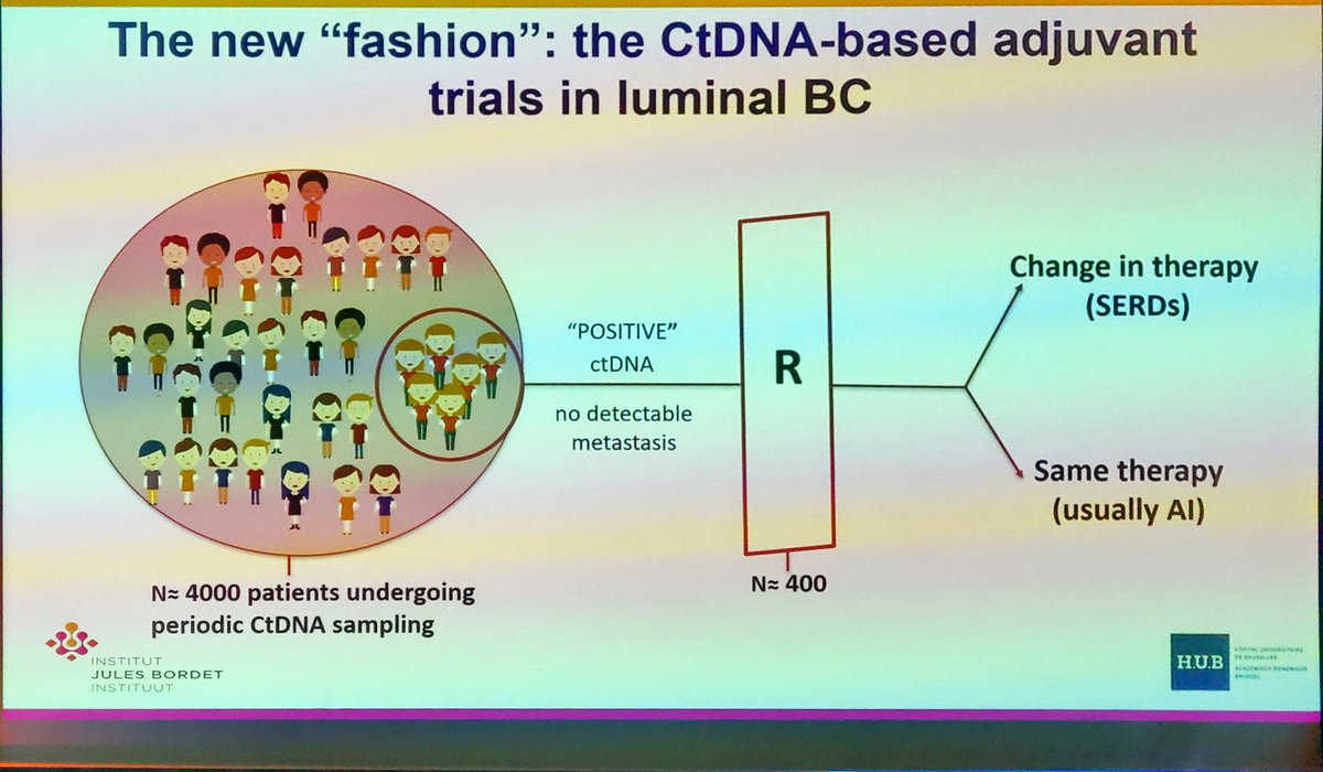 Mariana Brandao (@marianabrandao0) on Twitter photo Brilliant talk by Prof Martine Piccart on the evolution of #clinicaltrials & #translationalresearch in #oncology over the last decades 🚨
In order to serve our patients, #academia has to evolve fast & come out with innovative & collaborative strategies!
#BSMO25 <a href="/mybsmo/">Belgian Society of Medical Oncology</a> <a href="/OncoAlert/">OncoAlert</a> Brilliant talk by Prof Martine Piccart on the evolution of #clinicaltrials & #translationalresearch in #oncology over the last decades 🚨
In order to serve our patients, #academia has to evolve fast & come out with innovative & collaborative strategies!
#BSMO25 <a href="/mybsmo/">Belgian Society of Medical Oncology</a> <a href="/OncoAlert/">OncoAlert</a>