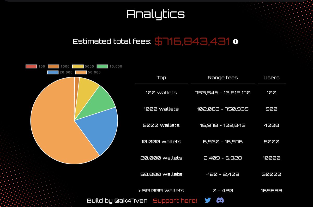 <a href="/AK47ven/">AK-47 🪐</a> The new MET Leaderboard by <a href="/AK47ven/">AK-47 🪐</a> costs 0.1 SOL but includes more stats and analytics.

🔗 metleaderboard.com/Dashboard