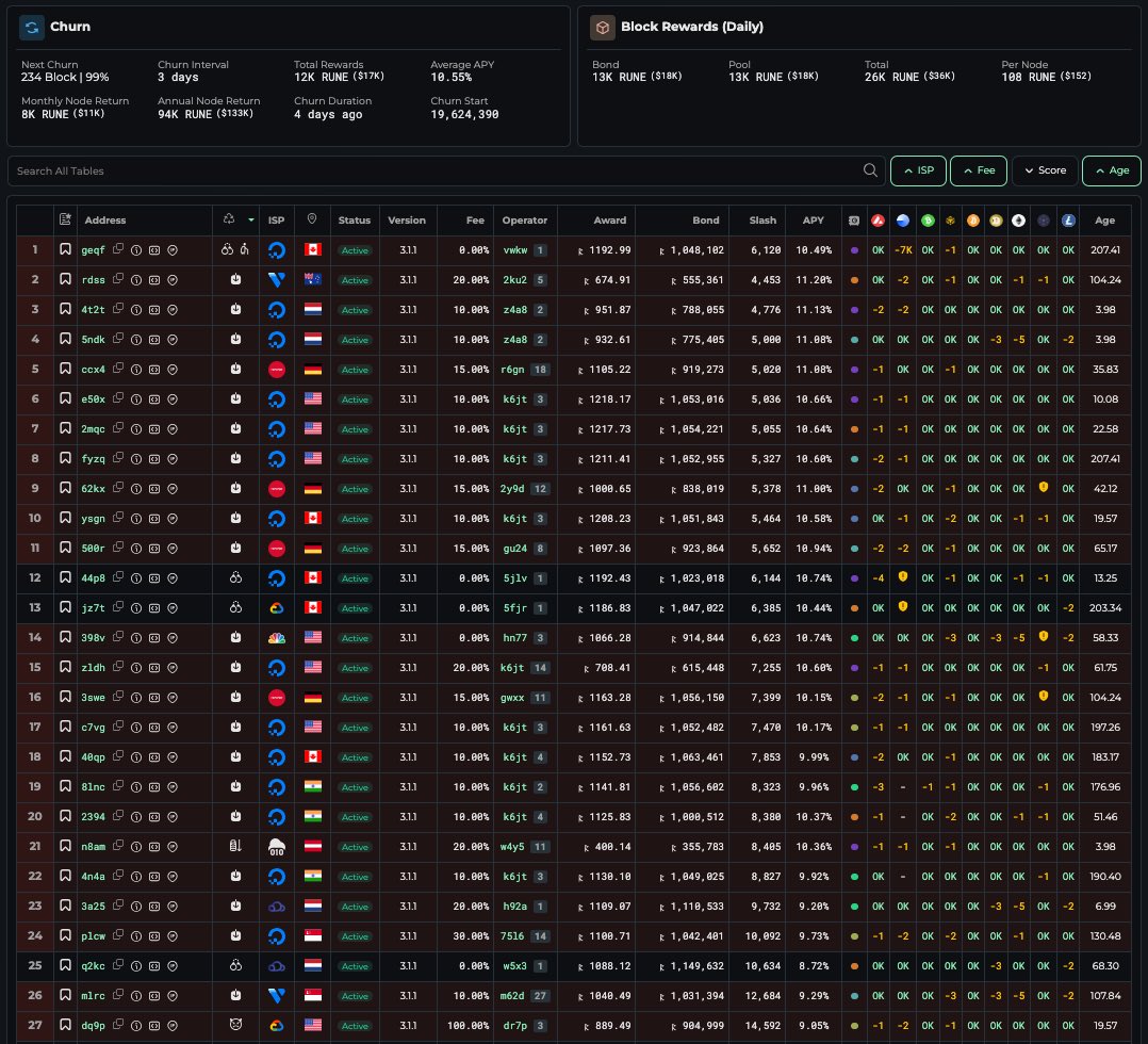 Aravind Yamana tweet media