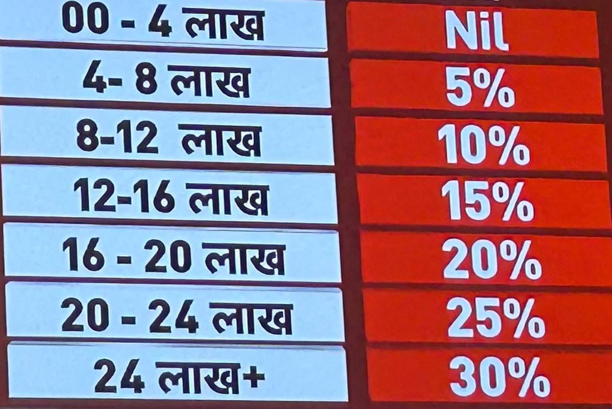 MirShoaib_14's tweet photo. #Budget2025 #2k25budget #FinanceMinister https://t.co/PufpYkf3i6