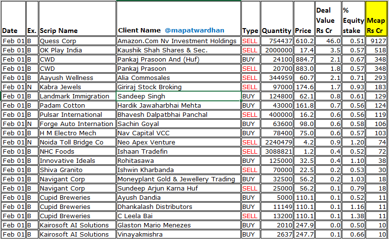 MAPATWARDHAN's tweet image. *Today's bulk / block deals*
#QuessCorp #OKPlayIndia #CWD #AayushWellness #KabraJewels #LandmarkImmigration #PadamCotton #PulsarInternational #ForgeAuto #HMElectroMech #NHCFoods #InnovativeIdeals #ShivaGranito #NavigantCorp #CupidBreweries #Kairosoft
