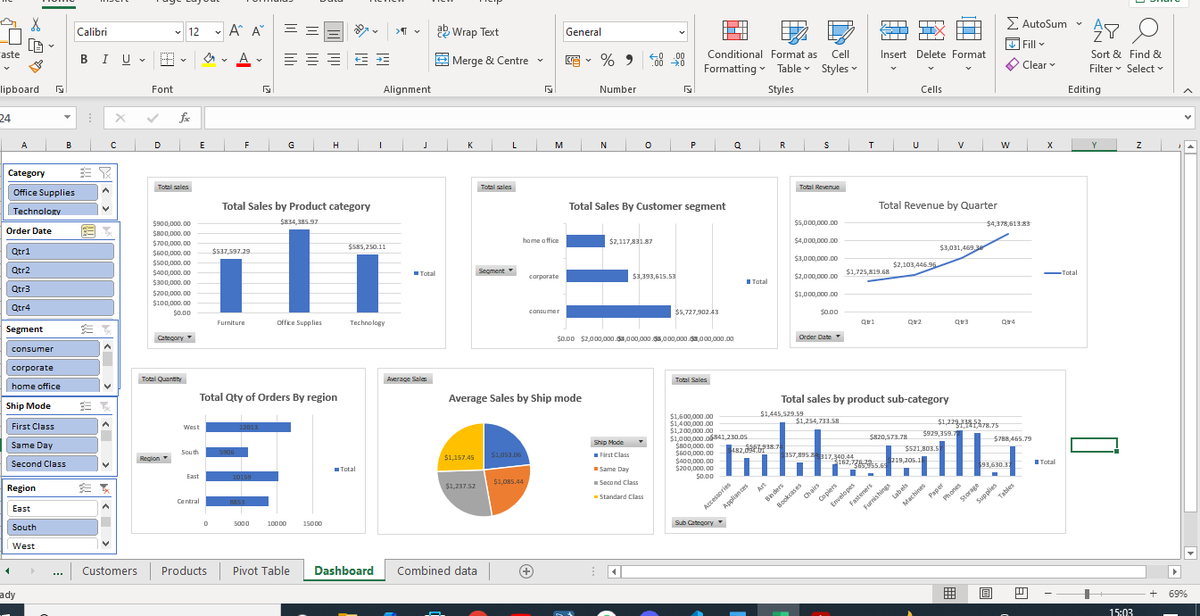 Idrees__Umar's tweet photo. Week 4 project on @msexcel  was about data combination, data cleaning, pivot tables and charts. 
@TDataImmersed
@DabereNnamani 
@JudeRaji_ 
#TDI https://t.co/5jpFKUGWjJ