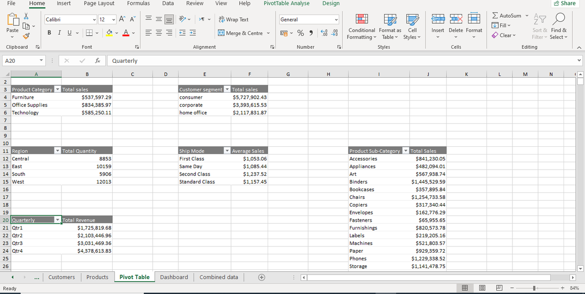 Idrees__Umar's tweet photo. Week 4 project on @msexcel  was about data combination, data cleaning, pivot tables and charts. 
@TDataImmersed
@DabereNnamani 
@JudeRaji_ 
#TDI https://t.co/5jpFKUGWjJ