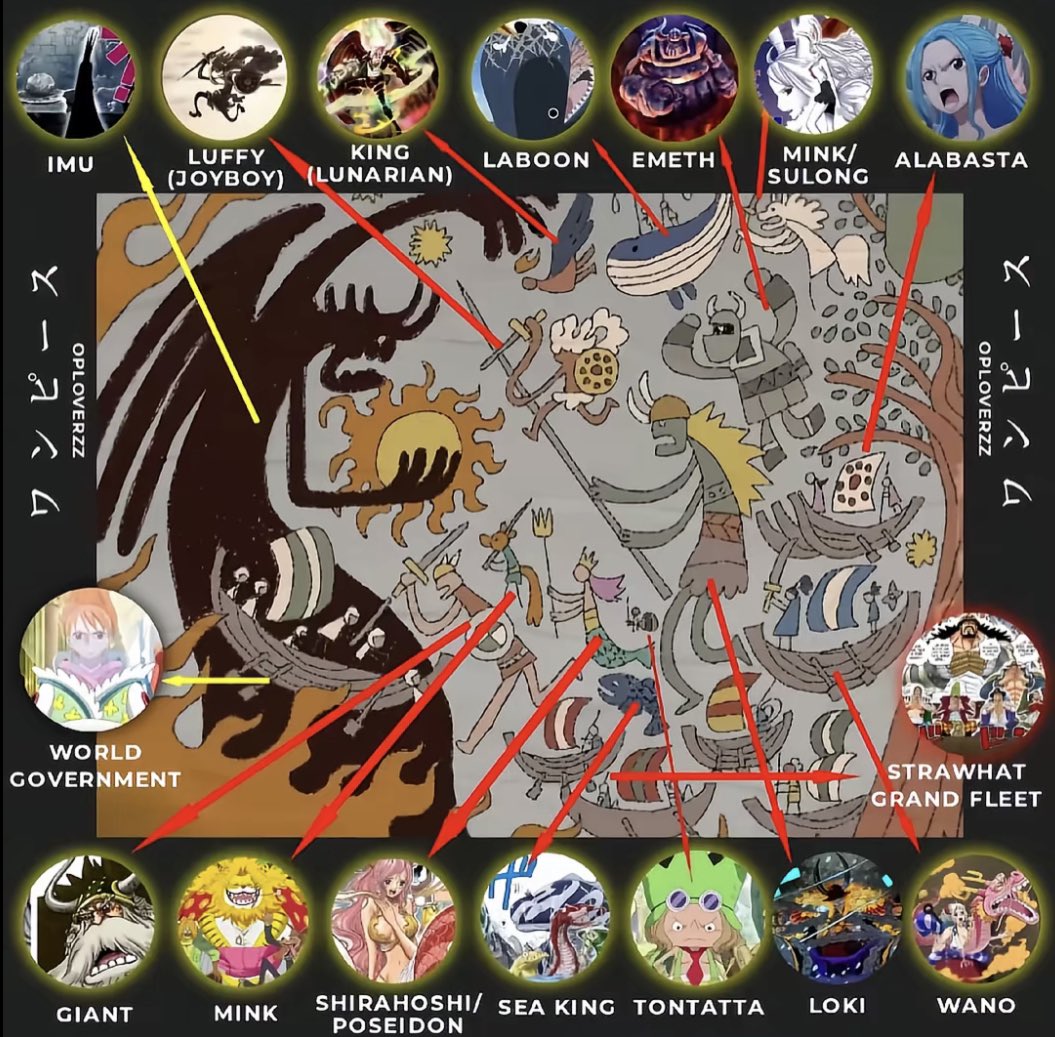 #ONEPIECE1138
2nd world is a parallel to the 3rd world