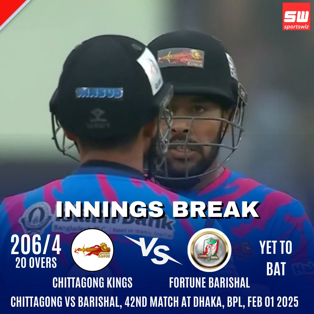 mysportswiz's tweet photo. Chittagong Kings Played well !
Chittagong Kings team performed well in the match and scored 206 runs in 20 overs in the Chittagong vs Barishal, 42nd Match at Dhaka, BPL, Feb 01 2025.
https://t.co/kCz3JZ039T
#Cricket #SA20 #PaarlRoyals 🇿#Cricket #PaarlRoyals #BjornFortuin #Wickets #Jordanhermann #marcusrashford #Asensio #osimhen #Bale #Parker #Slot #lange #Ashes #levy #Srilanka #orlandopirates #Tomori #Hockeykajashn #cherki #Emery #FPLCommunity #Danilo #Chilwell #Pickford #Benzema #Santi #moyes #Milan #villa #BHAFC #sa20 #INDvsENG