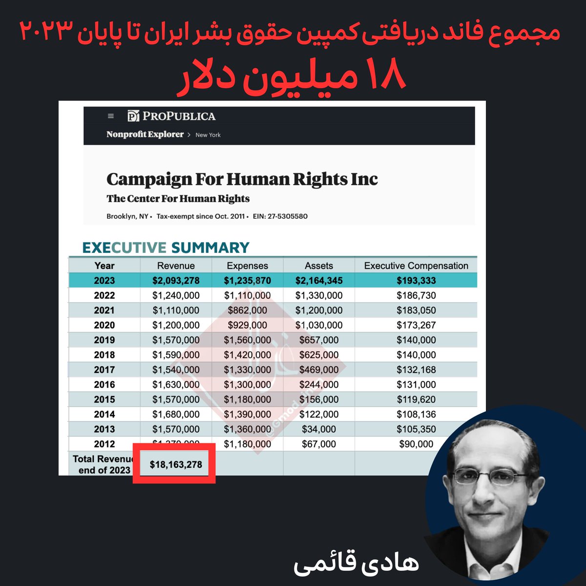 SarahAllisonFl's tweet photo. Wow!  After President #Trump cut off those so-called human rights funds, most Iranians celebrated because it turned out those funds were going to corrupt leftist groups and secret supporters of the Ayatollahs.
Cc: @realDonaldTrump @marcorubio @elonmusk https://t.co/Mg79myMCpx