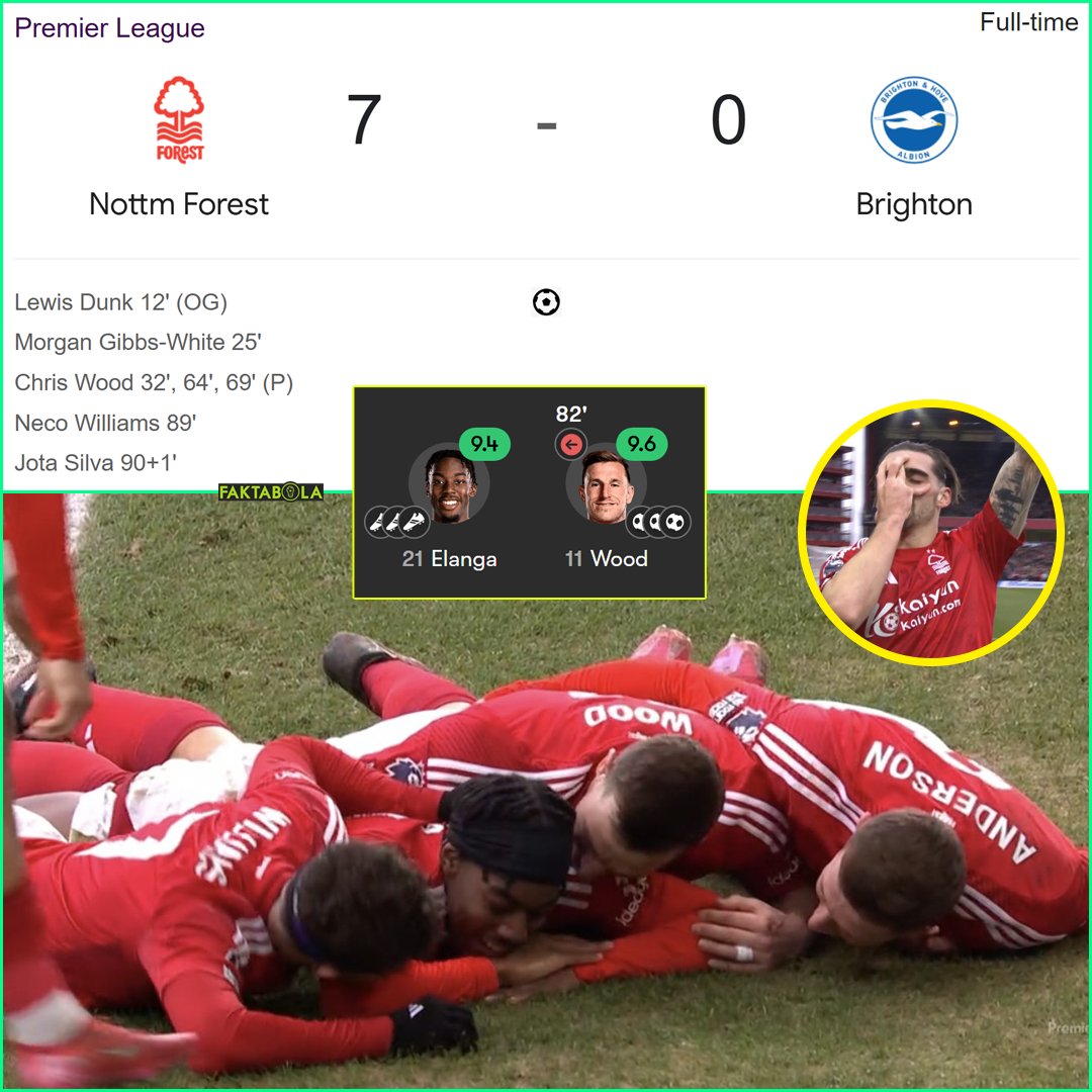 FaktaSepakbola's tweet photo. Nottingham Forest memasak cooyy! 😱👨‍🍳 

Tim asuhan Nuno Espirito Santo menang 7-0 lawan Brighton 👏 

Chris Wood hattrick, Anthony Elanga 3 assist 🔥🔥🔥

Klub peringkat 3! https://t.co/ZGAvwJVbVu