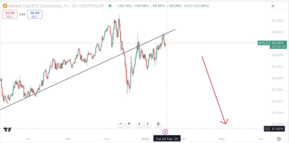 Certified Crypto tweet media