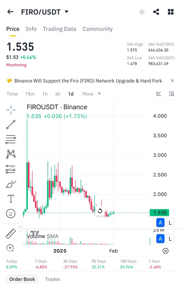 Adding $firo can follow $cream 100% similar chart same market cap

Dont miss boys!