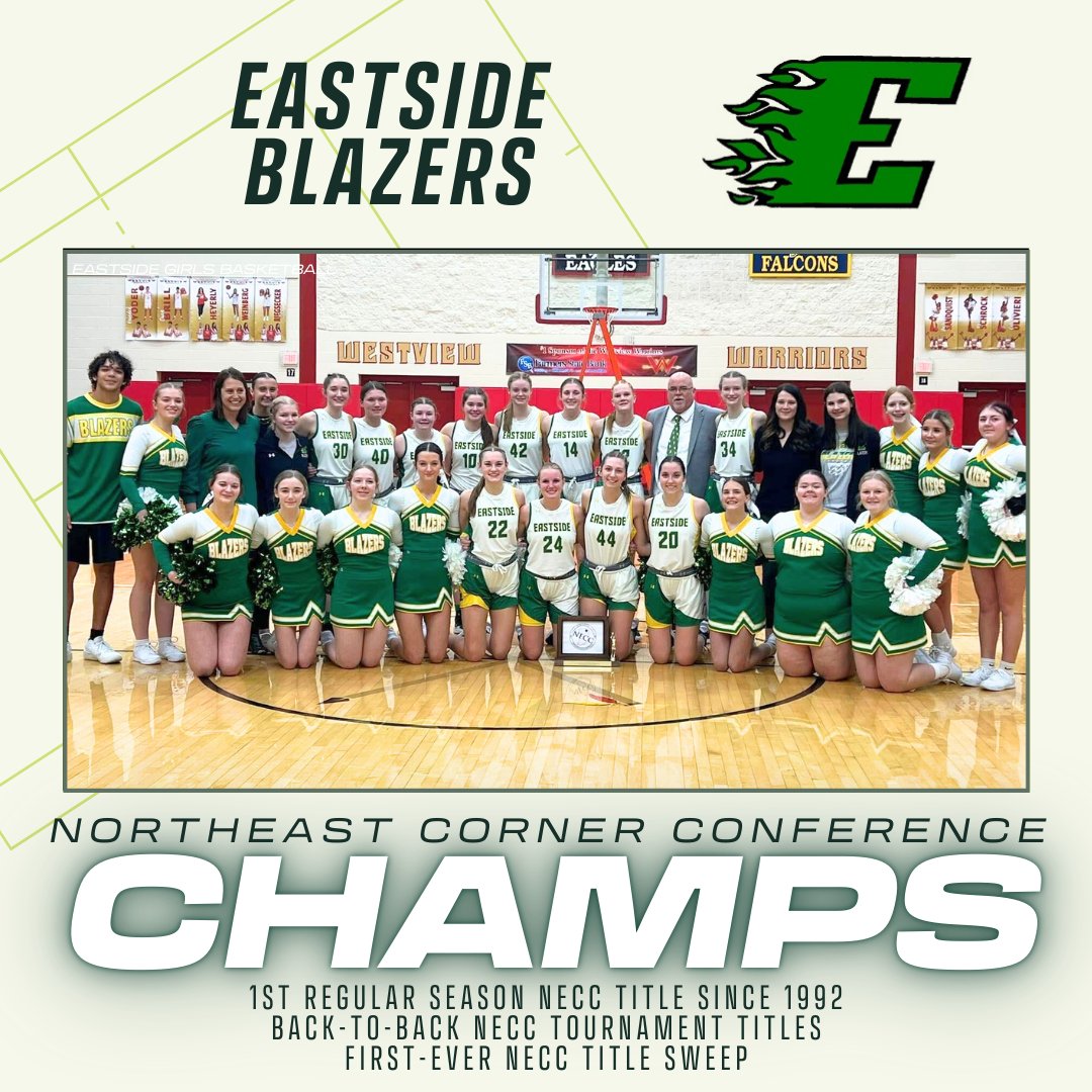 🏀ℂ𝕙𝕒𝕞𝕡𝕚𝕠𝕟𝕤 𝕊𝕙𝕠𝕨𝕔𝕒𝕤𝕖: Congrats to PSM partner team <a href="/EastsideScores/">Aaron Willard</a> on sweeping the <a href="/NECC_Athletics/">NECC Sports</a> Championships this season.

•1st regular season NECC title since 1992
•Back-to-back NECC Tournament titles
•1st NECC title sweep in program history