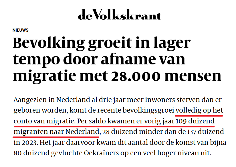 demo_demo_nl's tweet photo. De bevolkings-toe-name neemt af👇
De Volkskrant had ook als kop kunnen kiezen:
"Bevolking blijft razendsnel doorgroeien, puur door immigratie: vorig jaar per saldo weer 109 duizend immigranten er bij."