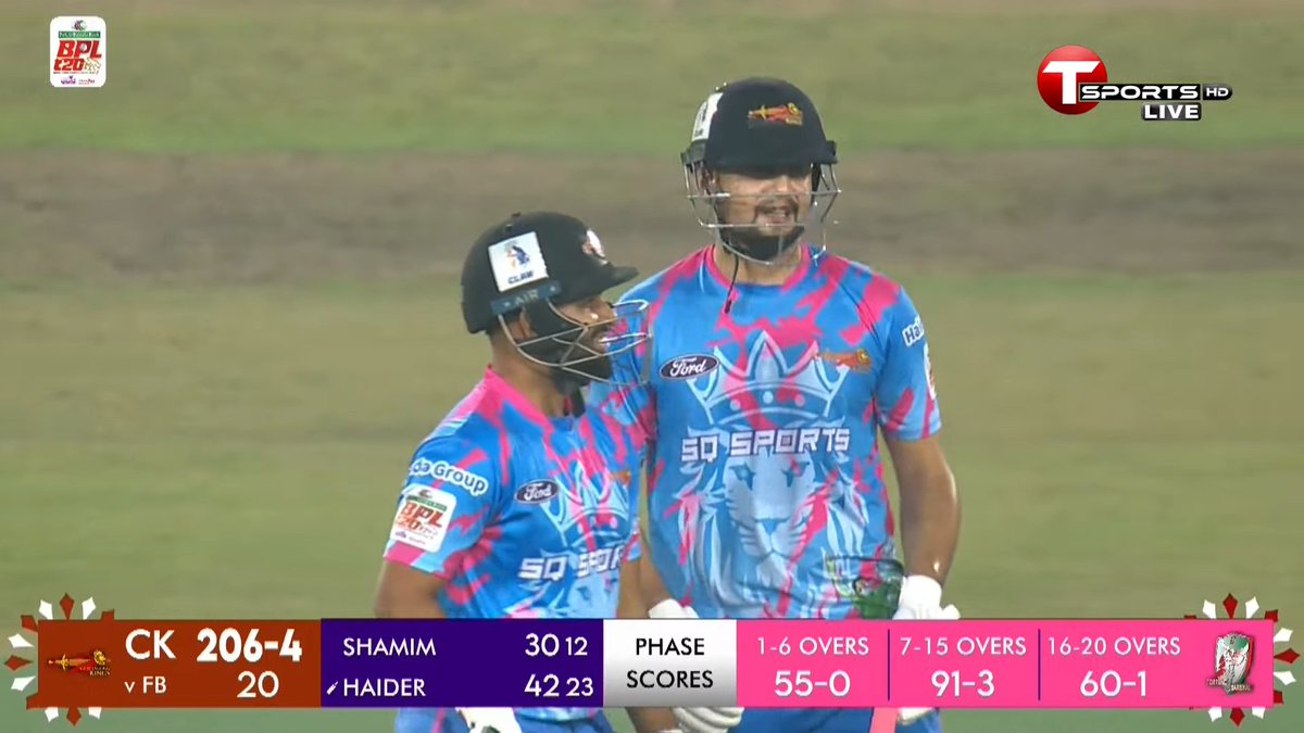 Grassroots Cricket (@grassrootscric) on Twitter photo Haider Ali played another impressive innings in the BPL, hitting 42* off 23 balls with 3 fours and 3 sixes!
Haider Ali in T20s since 2024:
29 matches, 655 runs, 4 fifties
36 average, 165 strike rate
48 fours, 43 sixes
#BPL2025 | #PakistanCricket Haider Ali played another impressive innings in the BPL, hitting 42* off 23 balls with 3 fours and 3 sixes!
Haider Ali in T20s since 2024:
29 matches, 655 runs, 4 fifties
36 average, 165 strike rate
48 fours, 43 sixes
#BPL2025 | #PakistanCricket