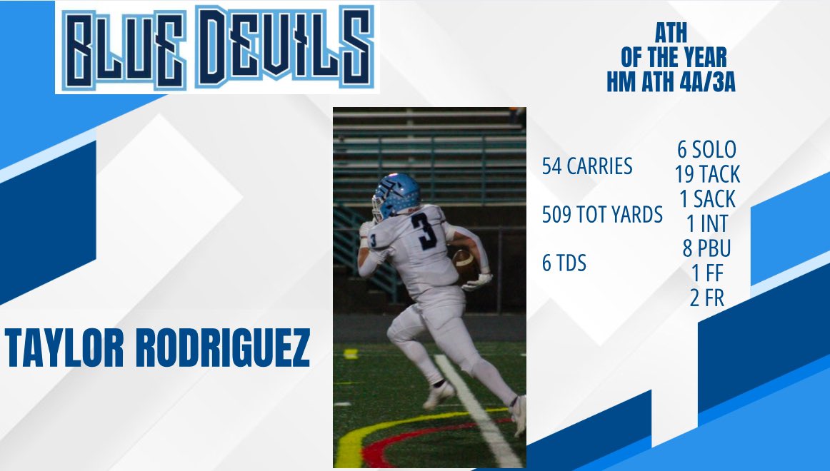 Springbrook Football tweet media