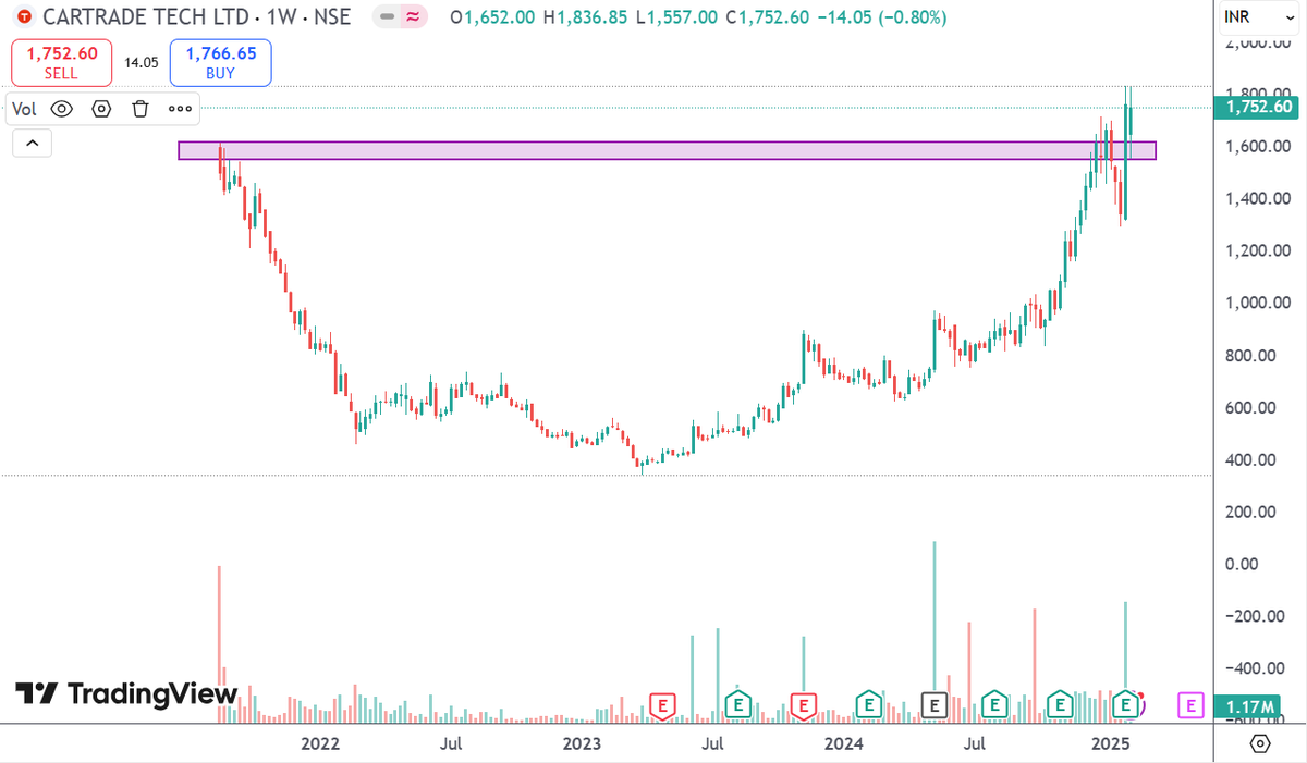 Thirupathi Salver 📈 tweet media