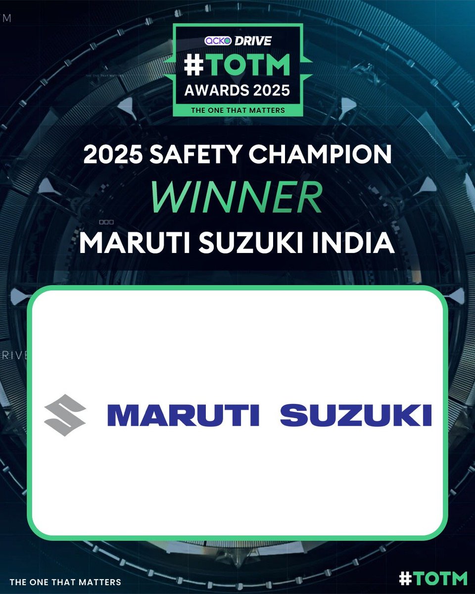 AckoDrive's tweet photo. Maruti Suzuki took a quantum leap when it comes to safety. Pushing the boundaries when it comes to making cars safer. The company received a five star Global NCAp rating for the new Dzire. For this big push the company has won the #TOTM for the Safety Champion
#AckoDriveAwards https://t.co/pJhFErBiRk