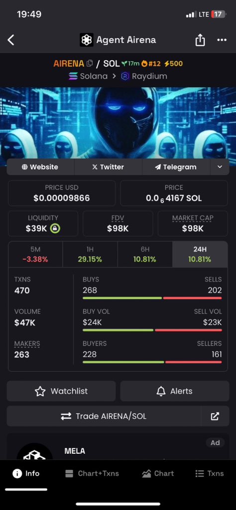 markochumak's tweet photo. I highlighted $AIRENA at $98K market cap in my private TG.
#CUSTIFY $PENGU $VINE $DEEP $KET #ELON4AFD $HOOD $STONKS $GANG $GYAT $BYDOG $QFE $BROOD $SHADOW #TIMECOIN $WORKIE #DOGSHIT2 $HELIO $FLOWER #SlerfV2 $HYPE $SOL $DEEPAI #VIRTUAL $STORE $AESOP $CHENGU https://t.co/SI7DWf8Oxt