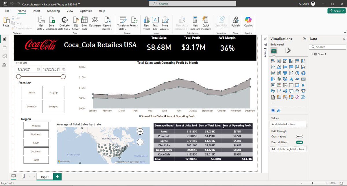 في سبيل التطوير الذاتي بمجال تحليل البيانات باستخدام الpower bi 
هذا اول بروجكت اعمله ضمن الكورس ومُستمر أكثر بالتطوير الذاتي لاكتساب المعرفة و الخبرة الكافية بالمجال

ولا نستغني عن نصائحكم يا اهل الخبرة في المجال🫡