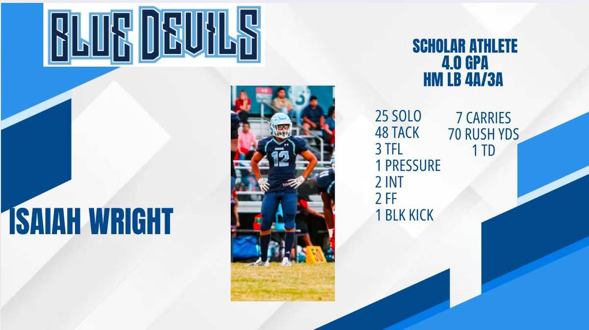 Springbrook Football tweet media