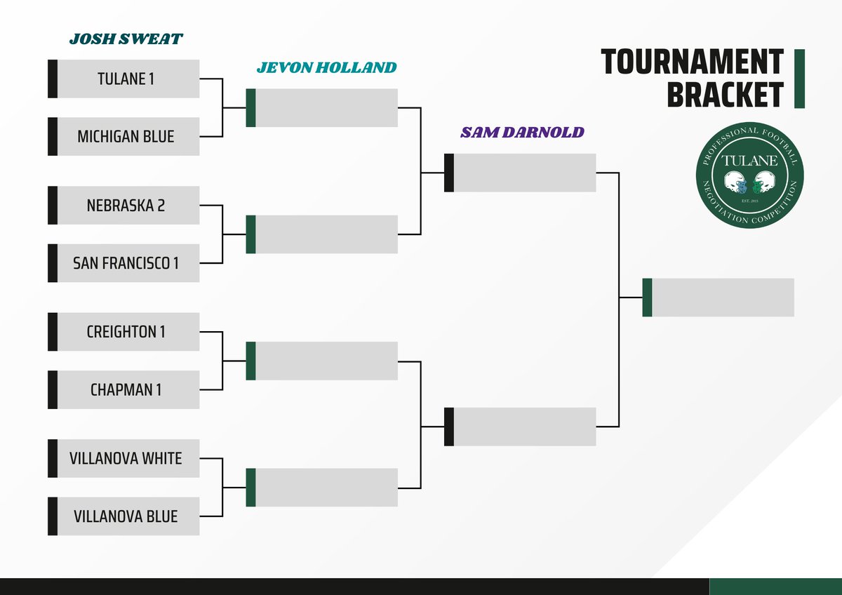 TulanePFNC's tweet photo. We’re down to the FINAL 8 in the Tulane Professional Football Negotiation Competition! 🏈

Tulane 1  
Michigan Blue  
Nebraska 2  
San Francisco 1  
Creighton 1  
Chapman 1  
Villanova White  
Villanova Blue

Excited for what’s ahead on the final day of the Competition! https://t.co/ijVORNvUA3