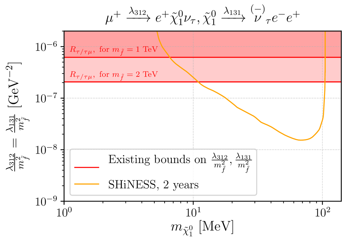 Neutrino Arxiv preprints ⚛️📊📈 tweet media