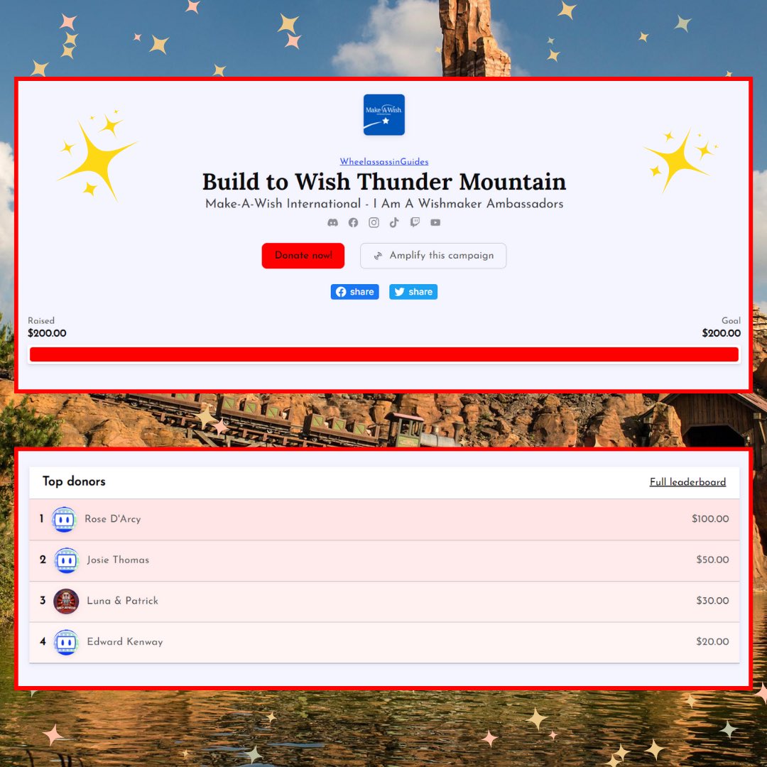 Thank you Assassins!! This was my first campaign as a Make-A-Wish Ambassador so I was a little more nervous this time around but WE NAILED IT!! 

<a href="/MakeAWishIntl/">Make-A-Wish International</a> <a href="/MakeAWishUK/">Make-A-Wish UK</a>