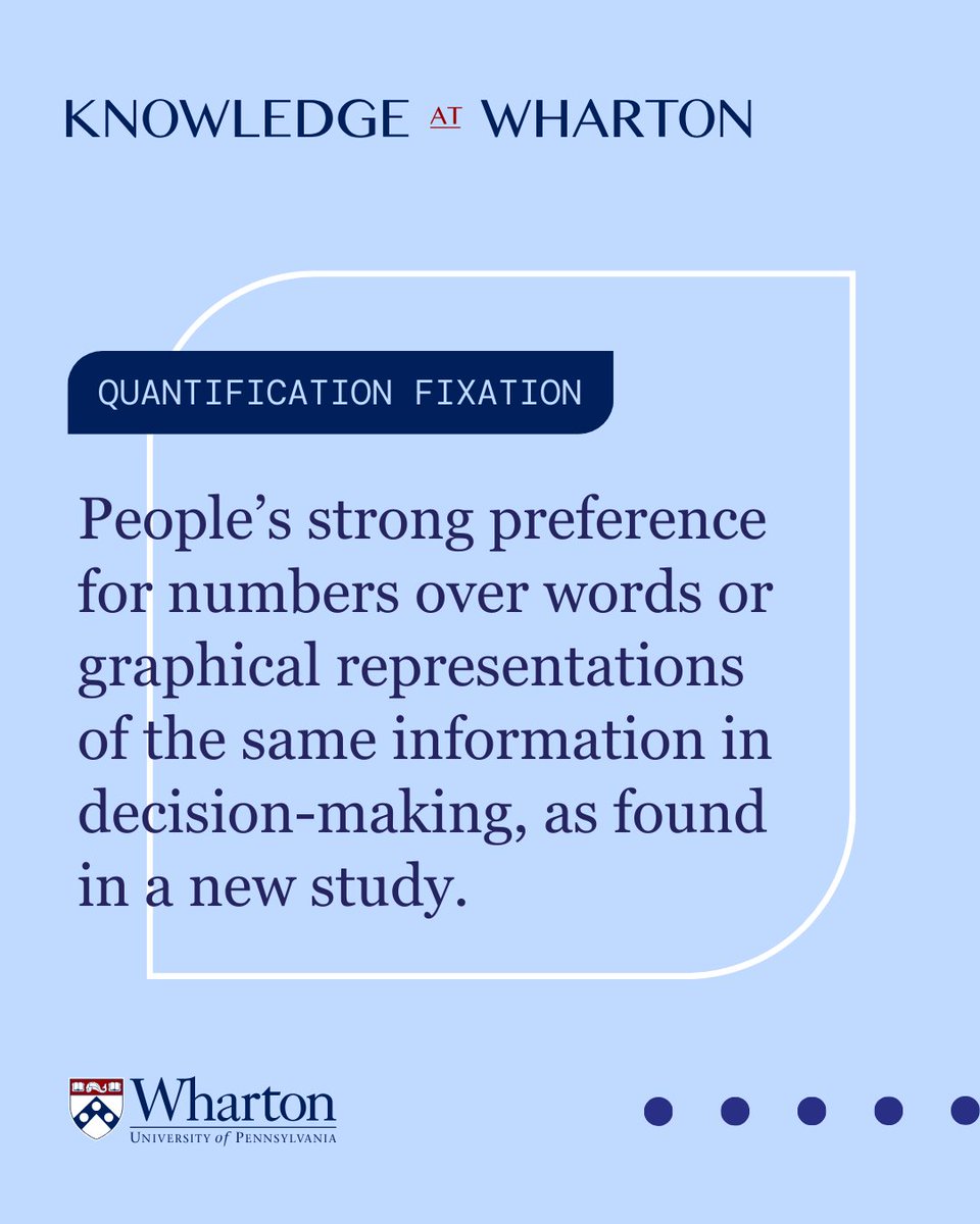 Knowledge at Wharton (@whartonknows) on Twitter photo Do numbers grab your attention more strongly than words?
Learn about "quantitative fixation," how it can lead to decision-making bias, and how it can help in persuasion, via research from <a href="/iamlindachang/">Linda Chang</a>, @Katy_Milkman, <a href="/erika_kirgios/">Erika Kirgios</a>, and <a href="/m_sendhil/">𝐒𝐞𝐧𝐝𝐡𝐢𝐥 𝐌𝐮𝐥𝐥𝐚𝐢𝐧𝐚𝐭𝐡𝐚𝐧</a>: whr.tn/3PUL45E Do numbers grab your attention more strongly than words?
Learn about "quantitative fixation," how it can lead to decision-making bias, and how it can help in persuasion, via research from <a href="/iamlindachang/">Linda Chang</a>, @Katy_Milkman, <a href="/erika_kirgios/">Erika Kirgios</a>, and <a href="/m_sendhil/">𝐒𝐞𝐧𝐝𝐡𝐢𝐥 𝐌𝐮𝐥𝐥𝐚𝐢𝐧𝐚𝐭𝐡𝐚𝐧</a>: whr.tn/3PUL45E