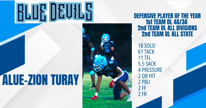 Springbrook Football tweet media