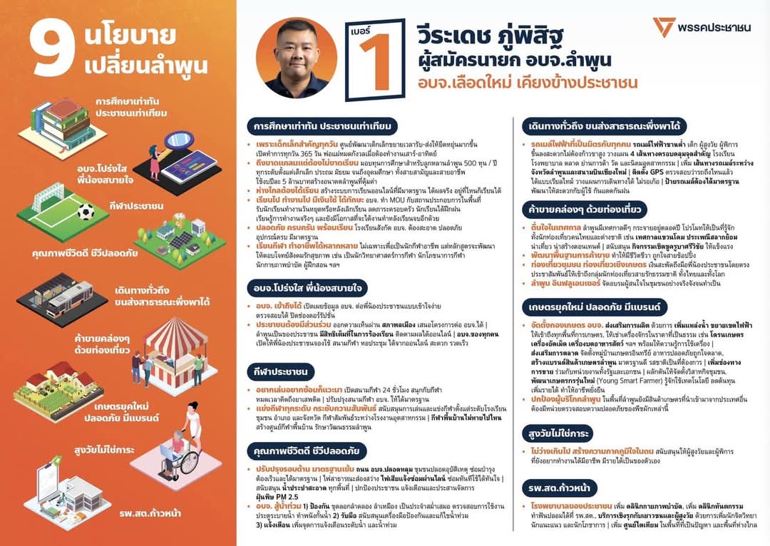 ยินดีด้วยกับลำพูน นี่คือสิ่งที่ประชาชนในจังหวัดจะได้ใน 4 ปีจากนี้ และจะกลายเป็นโมเดลให้พรรรประชาชนต่อจากนี้ ดังนั้นพรรคจะทุ่มทรัพยากรทั้งหมดลงไปที่จังหวัดนี้ นโยบายมากมายที่เคยไม่มีโอกาสทำ จะไปลงจังหวัดนี้ก่อน และขอให้พรรรทำตามที่เคยสัญญาไว้กับคนลำพูดให้เต็มที่  #เลือกตั้งอบจ68