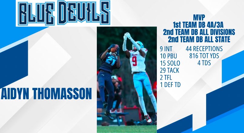 Springbrook Football tweet media