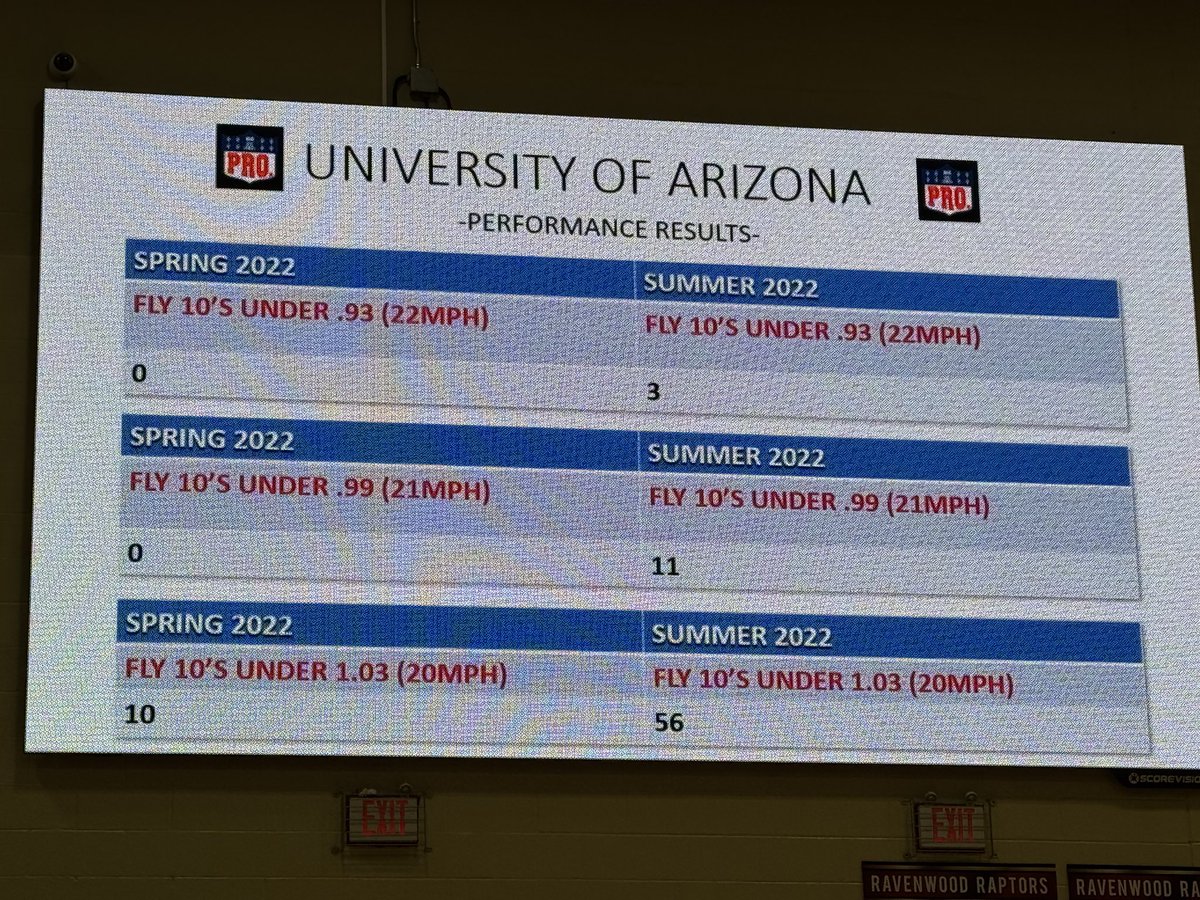 The <a href="/les7spellman/">Les Spellman</a> <a href="/Coach_J_Shaw/">John A. Shaw Jr</a> impact on the Arizona turnaround.