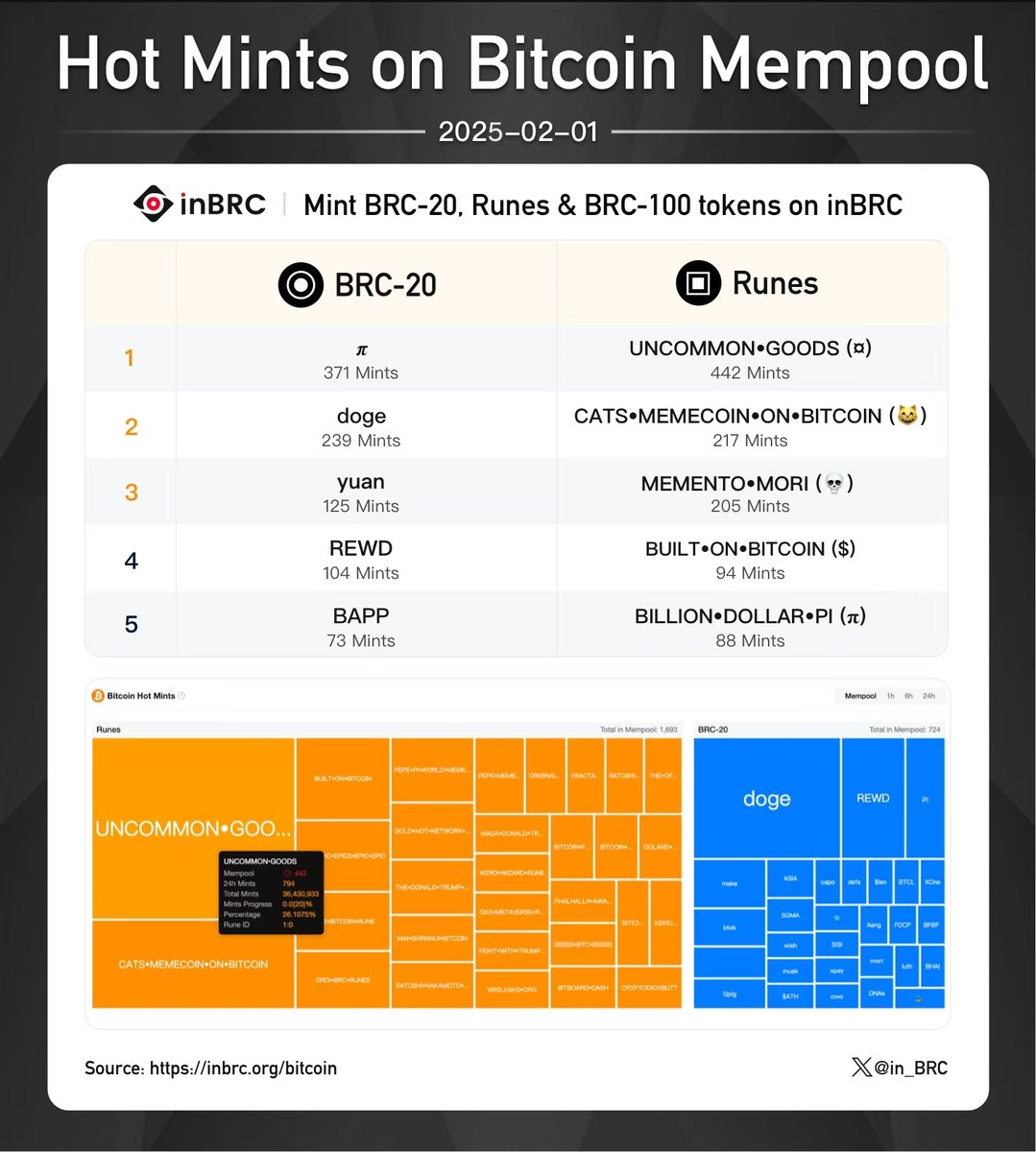 inBRC | BRC-100 & RSM Marketplace & Indexer tweet media