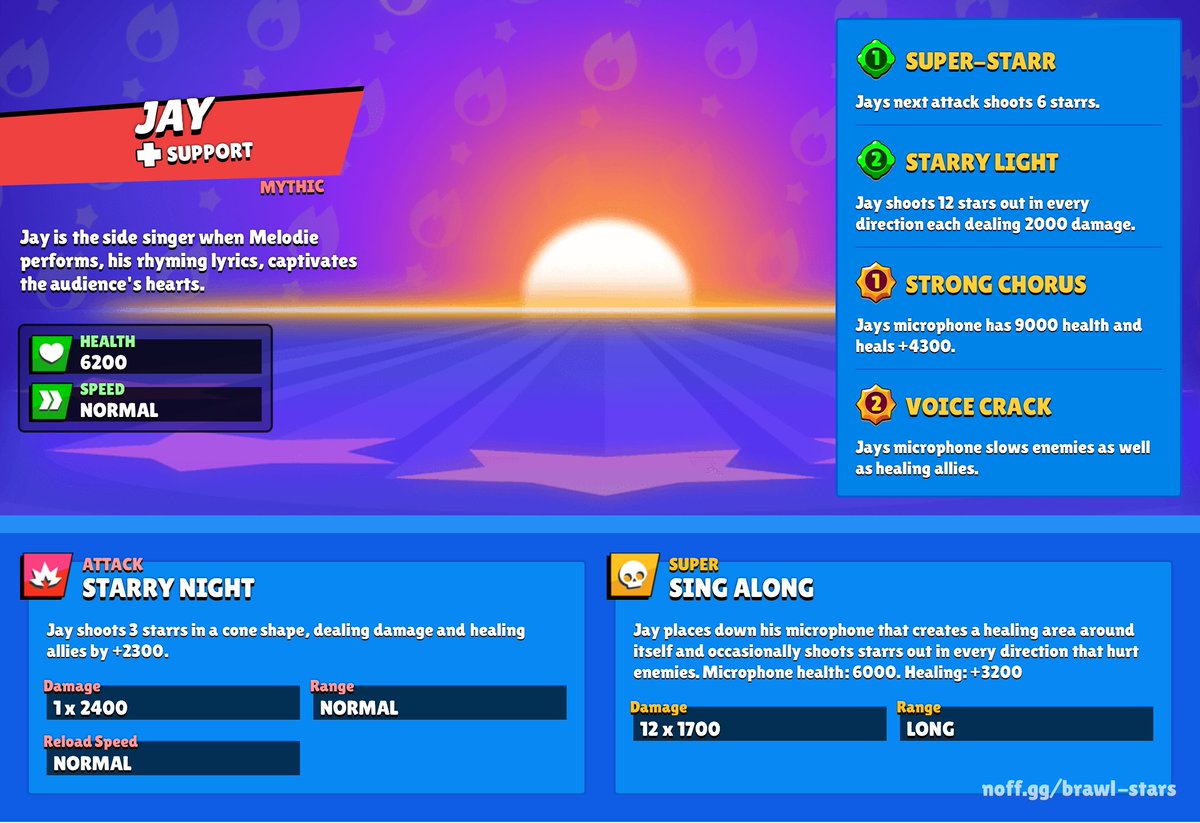 BrolStarr718's tweet image. -New Brawler Idea!-
Jay
#BrawlStars #BrawlStarsConcept