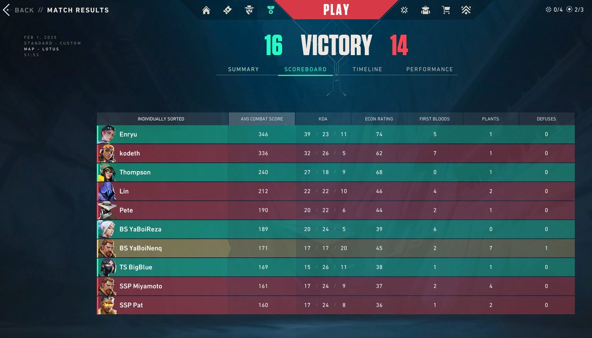 RZN dbs (@dbs__fps) on Twitter photo Won the Second Open Qualifier From <a href="/DACHZoneGG/">Season League</a> with <a href="/BS_Valorant/">BS Valorant</a>
The Squad was
<a href="/Enryudll/">enryu</a> the Goat Smoker
<a href="/LilNenq813/">Nenq</a> Best Support
<a href="/Thompsonklima/">Thompson</a> "Krankenwagen"
<a href="/RezaaFPS/">Reza</a> "Go Kill Reza"
/didnt Hit many shots but read the last Round like a book, back to Aimlabs Won the Second Open Qualifier From <a href="/DACHZoneGG/">Season League</a> with <a href="/BS_Valorant/">BS Valorant</a>
The Squad was
<a href="/Enryudll/">enryu</a> the Goat Smoker
<a href="/LilNenq813/">Nenq</a> Best Support
<a href="/Thompsonklima/">Thompson</a> "Krankenwagen"
<a href="/RezaaFPS/">Reza</a> "Go Kill Reza"
/didnt Hit many shots but read the last Round like a book, back to Aimlabs