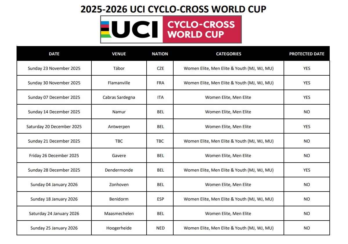Il calendario provvisorio della prossima Coppa del Mondo di ciclocross: c'è anche l'Italia con la tappa di Cabras