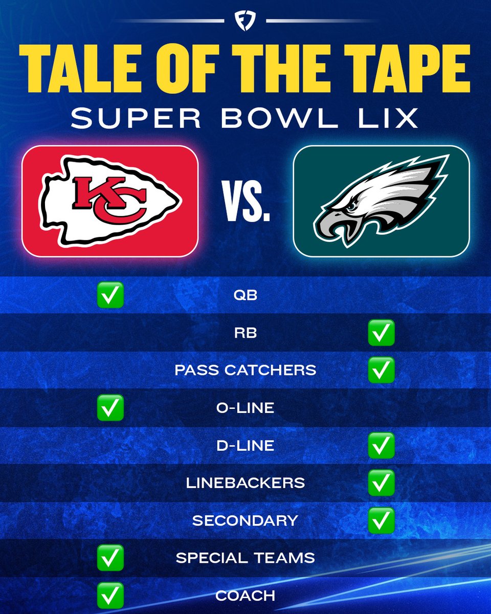 FanDuel Sportsbook tweet media