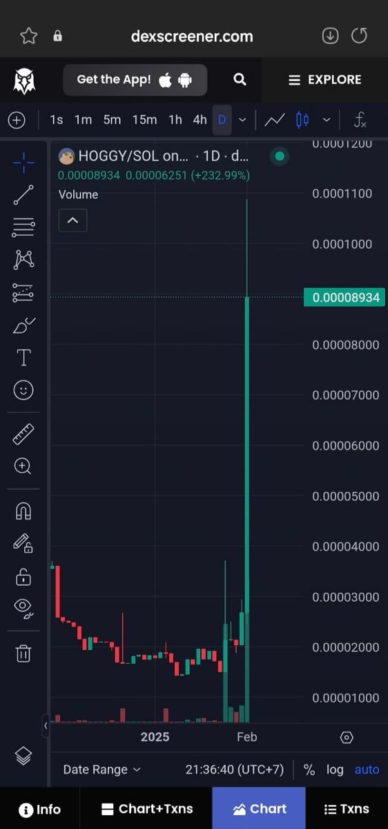 🚀✨ New milestone unlocked! 100K MCAP is just the beginning, and the volume is going through the roof! 🔥 Don't miss the ride, we're just getting started! #HighVolume #MilestoneAchieved #NextLevel