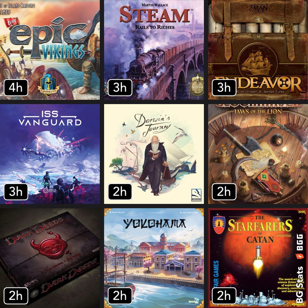 aftermatchbg's tweet photo. Janeiro já foi melhor que Dezembro! Bora que esse ano promete! Mais jogados, mais horas e quem mais dividiu mesa comigo!
#boardgames #jogosdetabuleiro https://t.co/LUTGz0qeq4