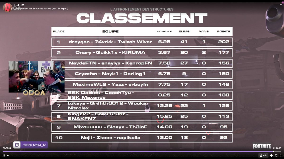 +110$ <a href="/Wiverfn/">Wooka Wiver</a> <a href="/74vrk/">74vrk</a> merci pour le host <a href="/Ts4Esport/">TS4 eSport</a>