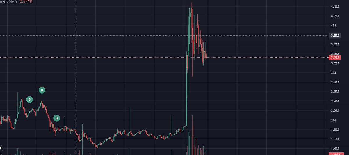 Did I tell you higher? 

slerfv2