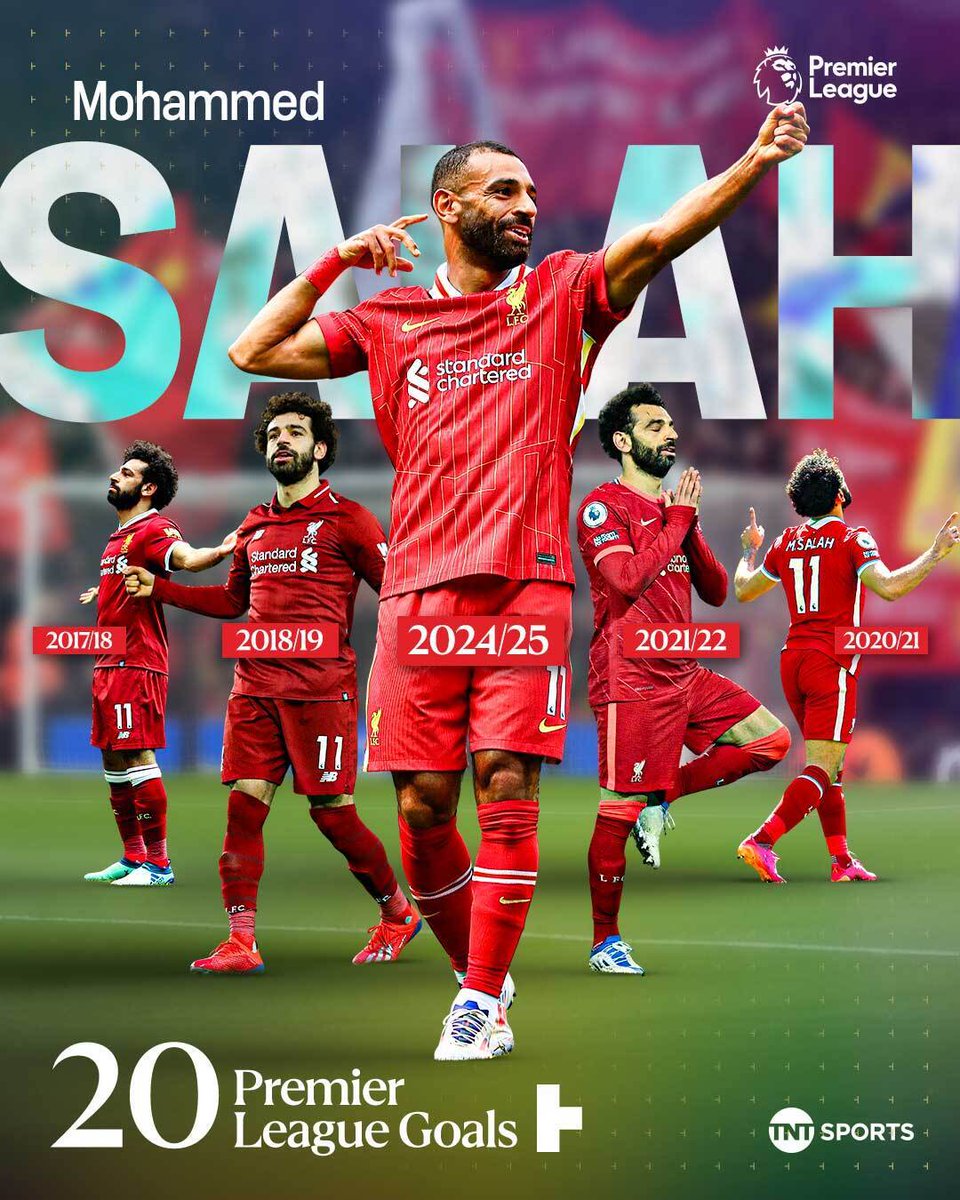 Mo Salah has scored 20+ Premier League goals in a single season for a fifth time 👑