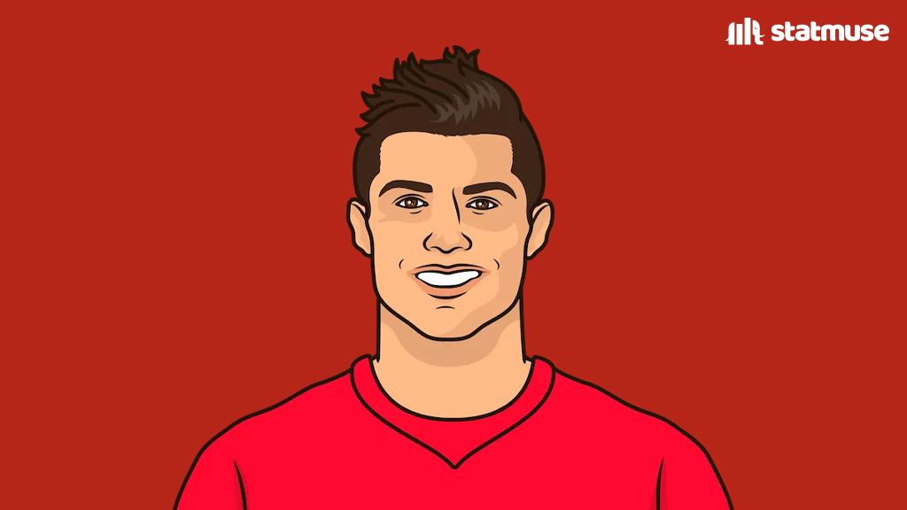 StatMuse FC tweet media