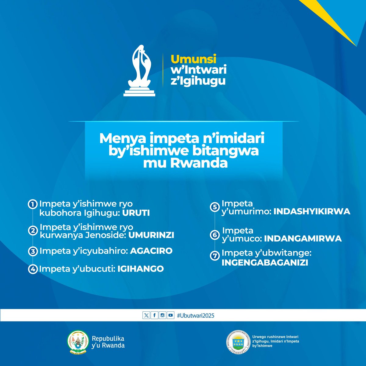 hakizimanapa1's tweet photo. Impeta n'midari by'ishimwe bitangwa mu Rwanda https://t.co/vNeZO1cYry