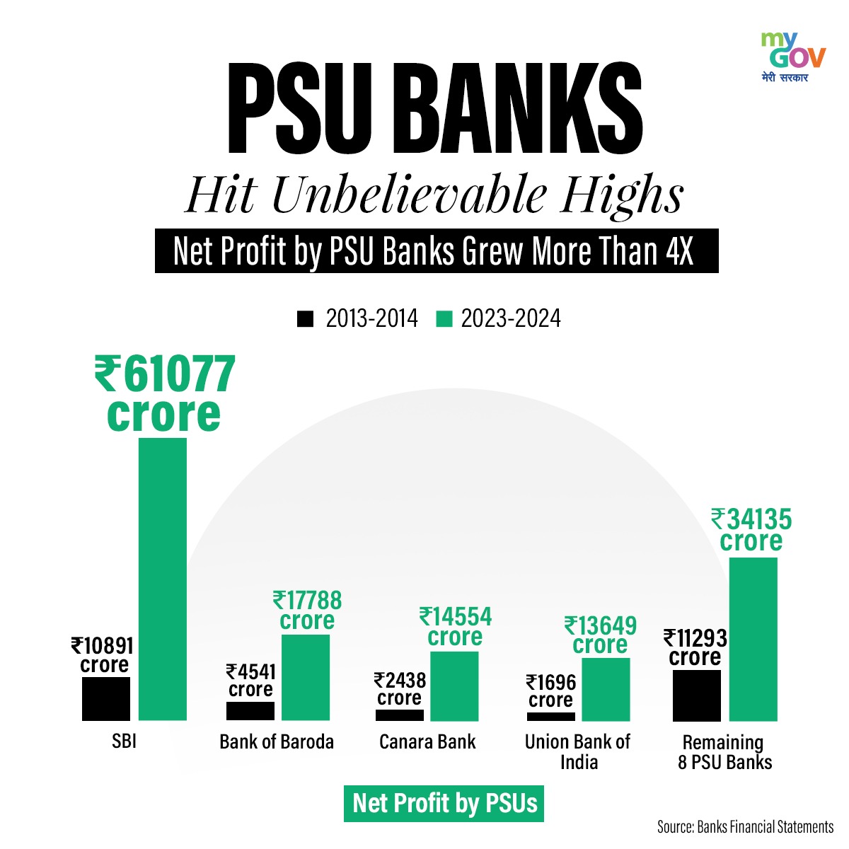 Dear <a href="/nsitharaman/">Nirmala Sitharaman</a> Ji,
Today’s Budget brought relief to the middle class, but what about the true drivers of the economy—bankers? Public Sector Banks are the backbone of India’s growth, yet we continue to work six days a week while sectors like the RBI, Central Government, IT, and