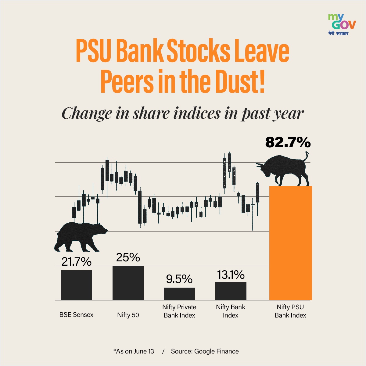 AshishTekale_'s tweet photo. Dear @nsitharaman Ji,
Today’s Budget brought relief to the middle class, but what about the true drivers of the economy—bankers? Public Sector Banks are the backbone of India’s growth, yet we continue to work six days a week while sectors like the RBI, Central Government, IT, and Stock Market enjoy a #5DaysBanking.
We seek just two days of rest for better work-life balance, health, and productivity. India’s path to a $5 trillion economy needs not just growth but a workforce that isn’t exhausted.

#5DaysBanking isn’t a demand—it’s a necessity.
@PMOIndia @DFS_India
@nsitharamanoffc