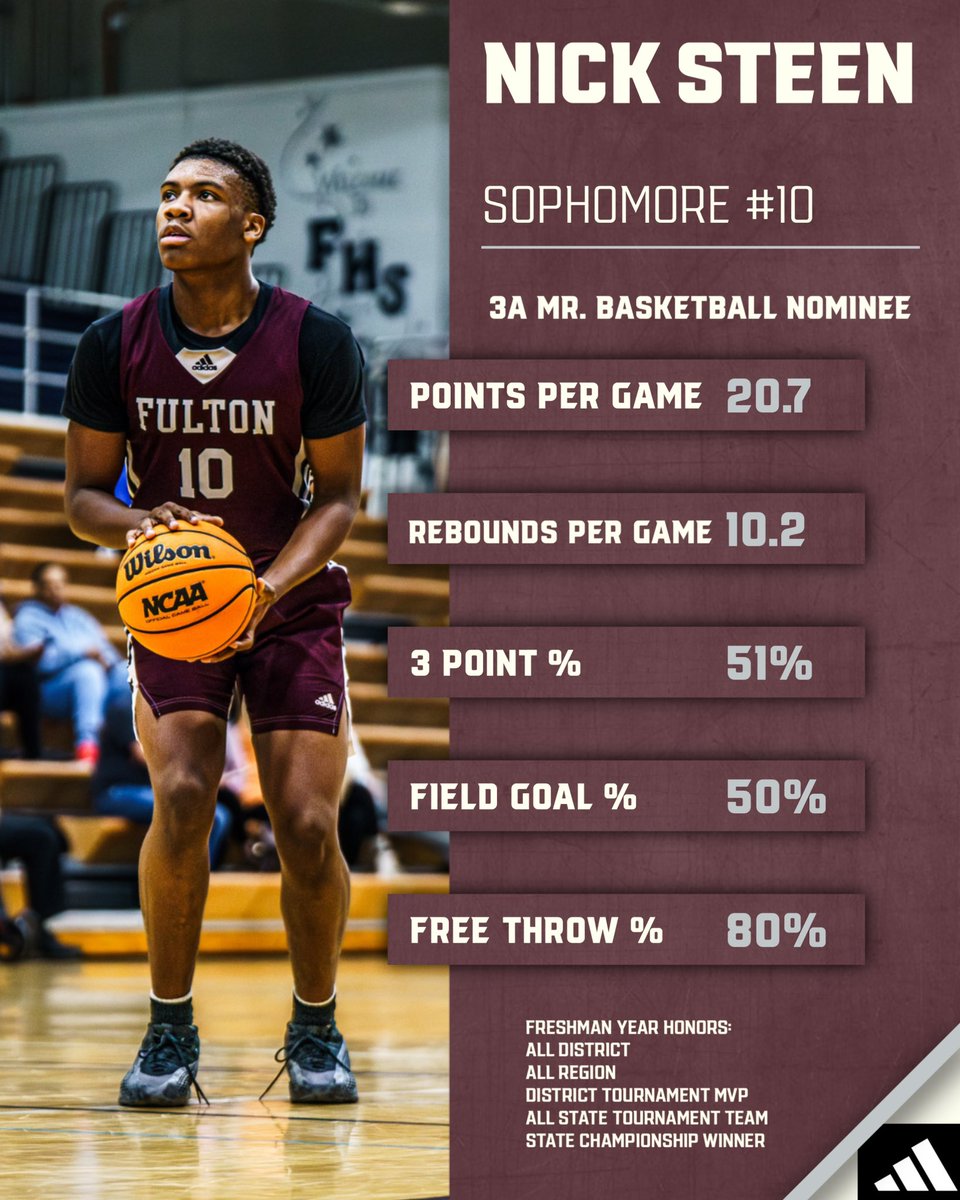 Tennessee 3A Mr. Basketball Nominee,  NICK STEEN

20.7 PPG
10.2 RPG
51% from 3
50% from the field
80% at the free throw line

As a freshman, Nick was all district, all region, district tournament MVP, all state tournament team, and won a state championship.