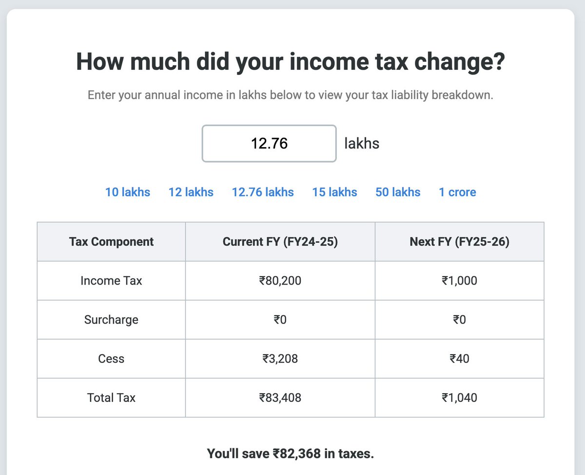 I made a quick calculator to see your tax savings as per the new Indian budget: