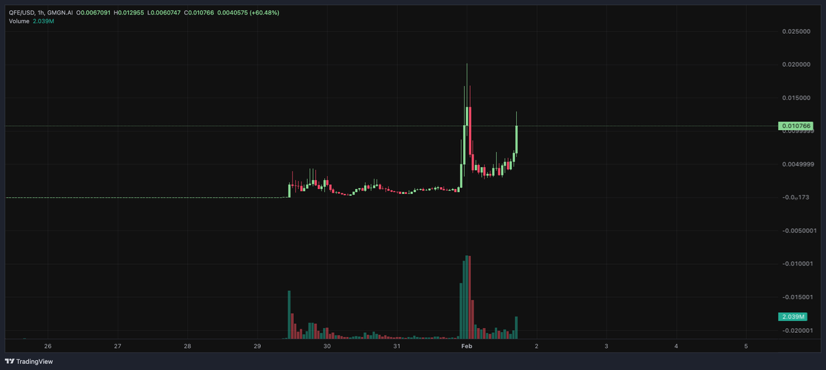 $QFE next leg is loading

#quantum #fart #enganglement