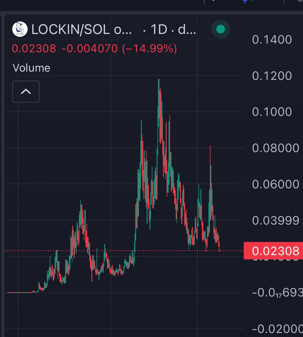 altcoins are legitimately in the depths of a brutal bear market and bitcoin is chilling at $102,000 lol i have never seen anything like it