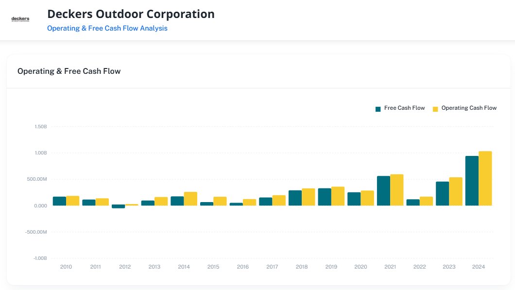 Graphin_co's tweet image. $DECK
